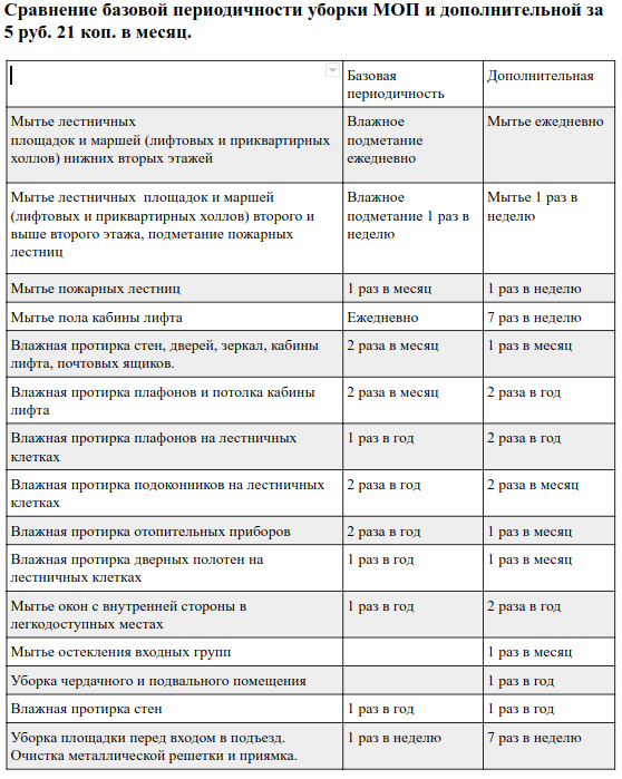 Периодичность влажной уборки спален в лагере