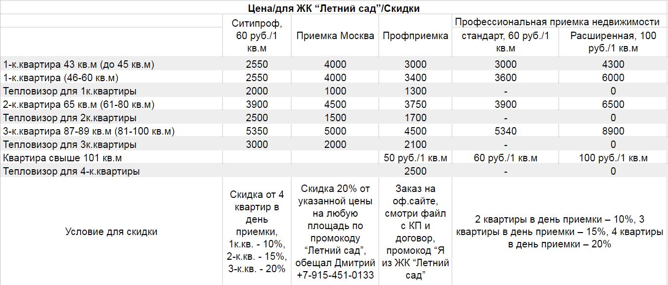 Андерсон приемка