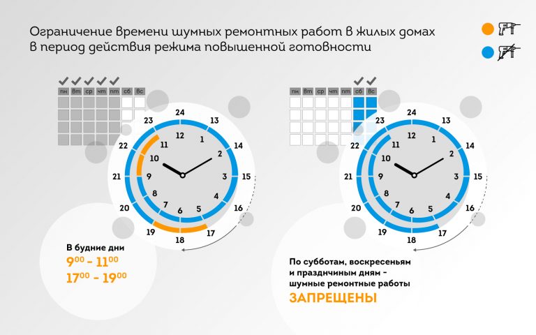 Режимное время в фотографии